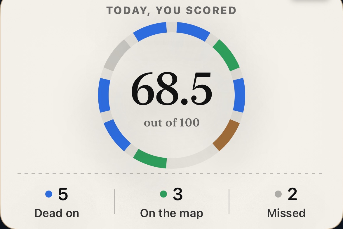 Today's score: 68.5 out of 100, with 5 dead on, 3 on the map and 2 missed